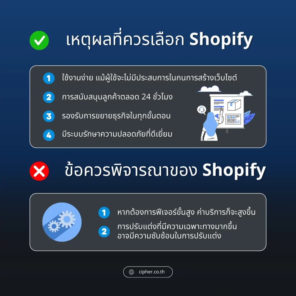 เหตุผลที่ควรเลือก Shopify