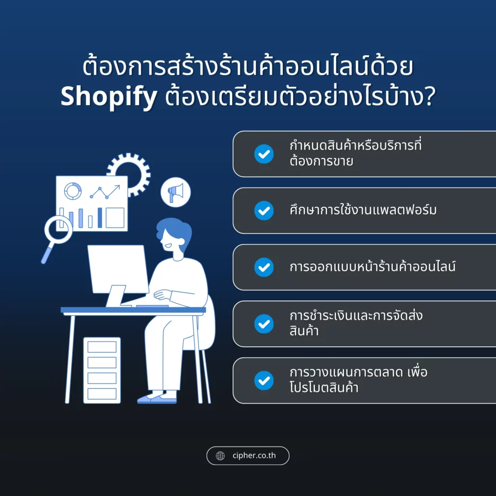สร้างร้านค้าออนไลน์ด้วย Shopify ต้องเตรียมตัวอย่างไรบ้าง