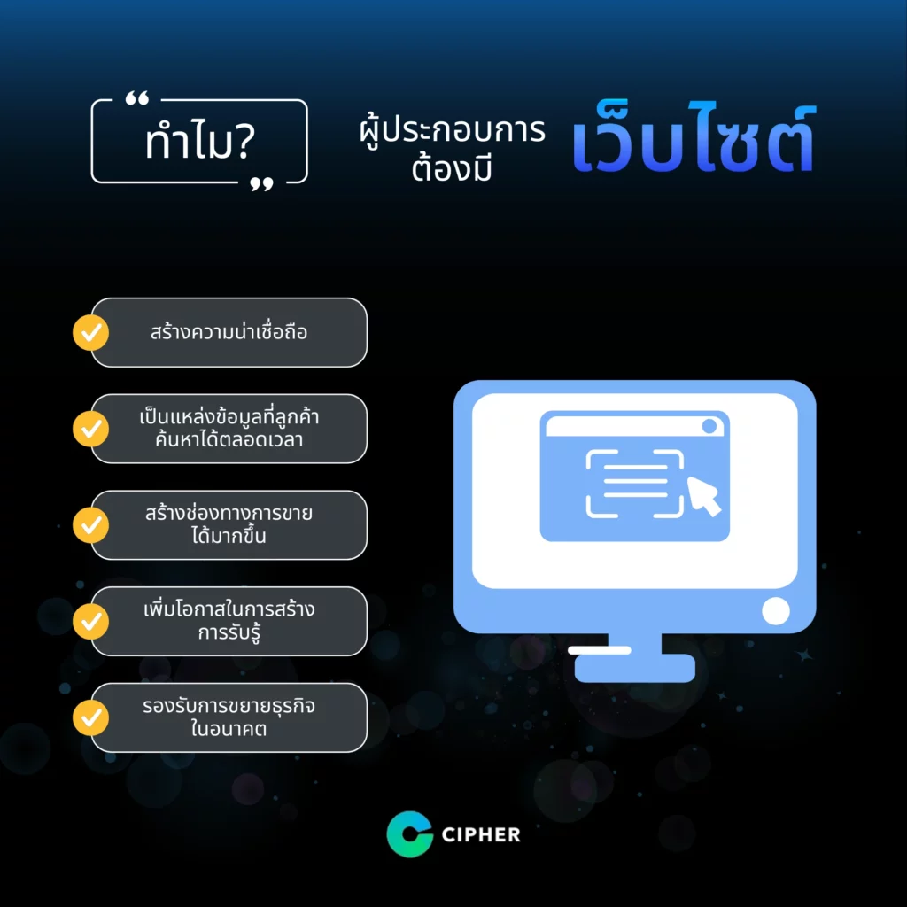 ทำไมผู้ประกอบการต้องมีเว็บไซต์