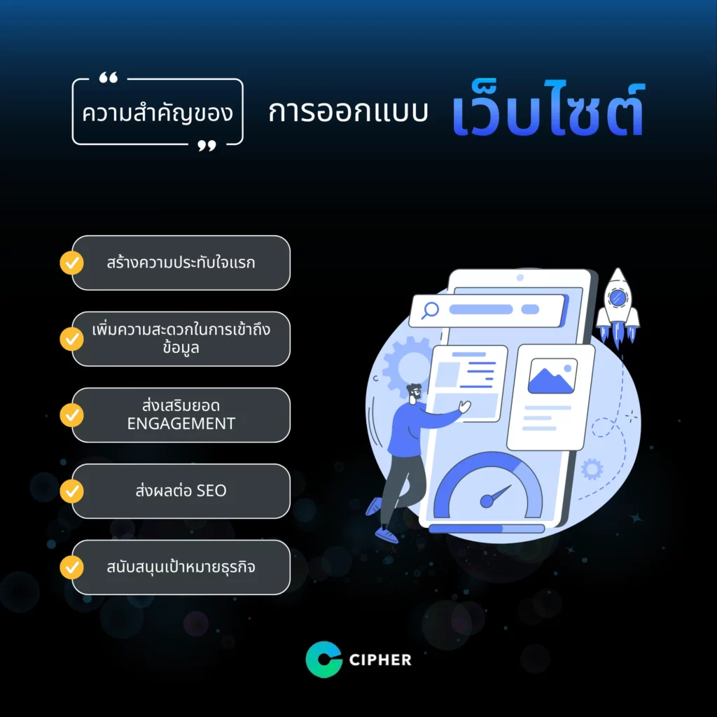 ความสำคัญของหลักการออกแบบเว็บไซต์ที่ตอบโจทย์ผู้ใช้งาน