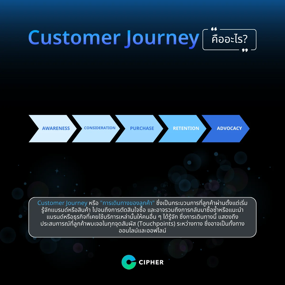Customer Journey คืออะไร?