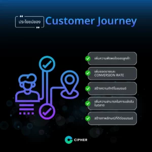 องค์ประกอบสำคัญของ Customer Journey Map