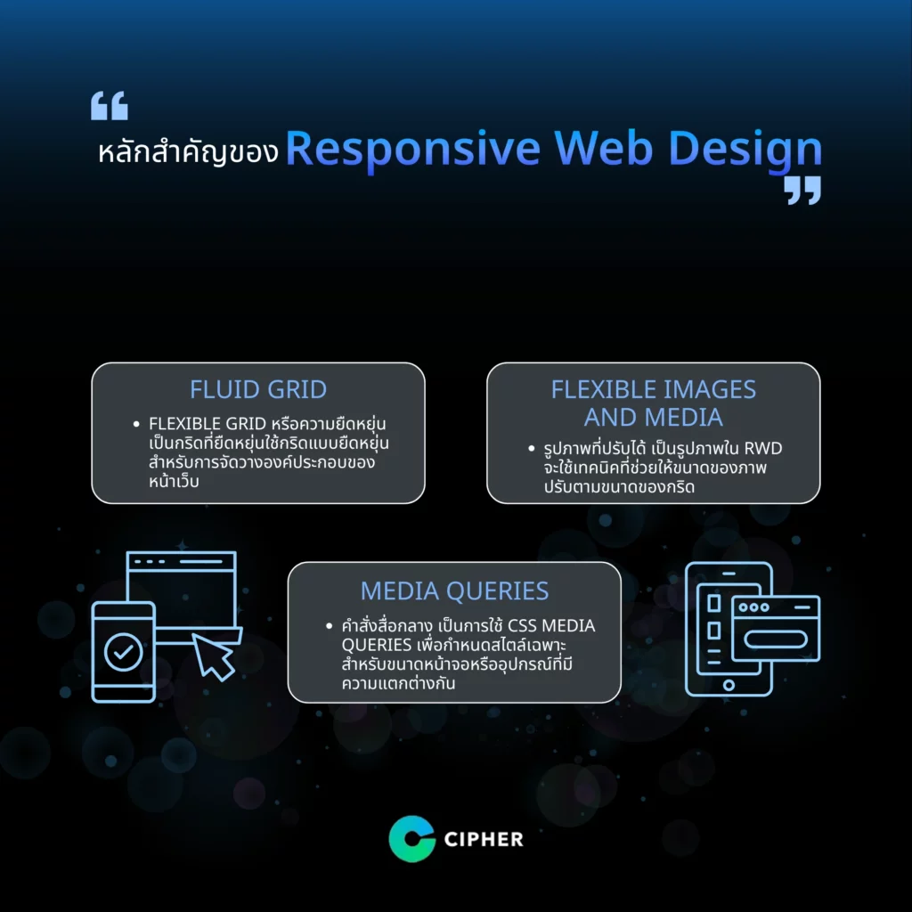 หลักการสำคัญของ Responsive Web Design