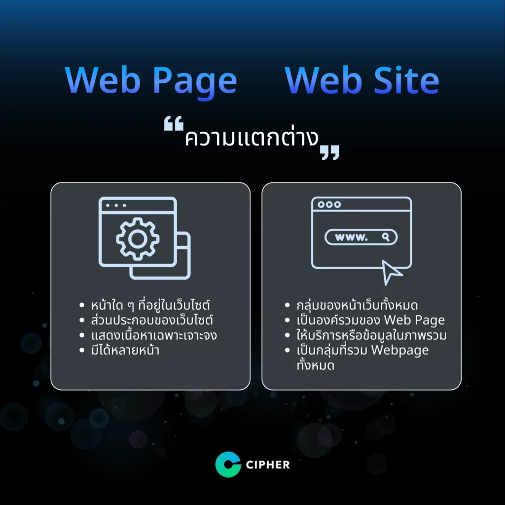 Web Page คืออะไร ความแตกต่างกับ Website 