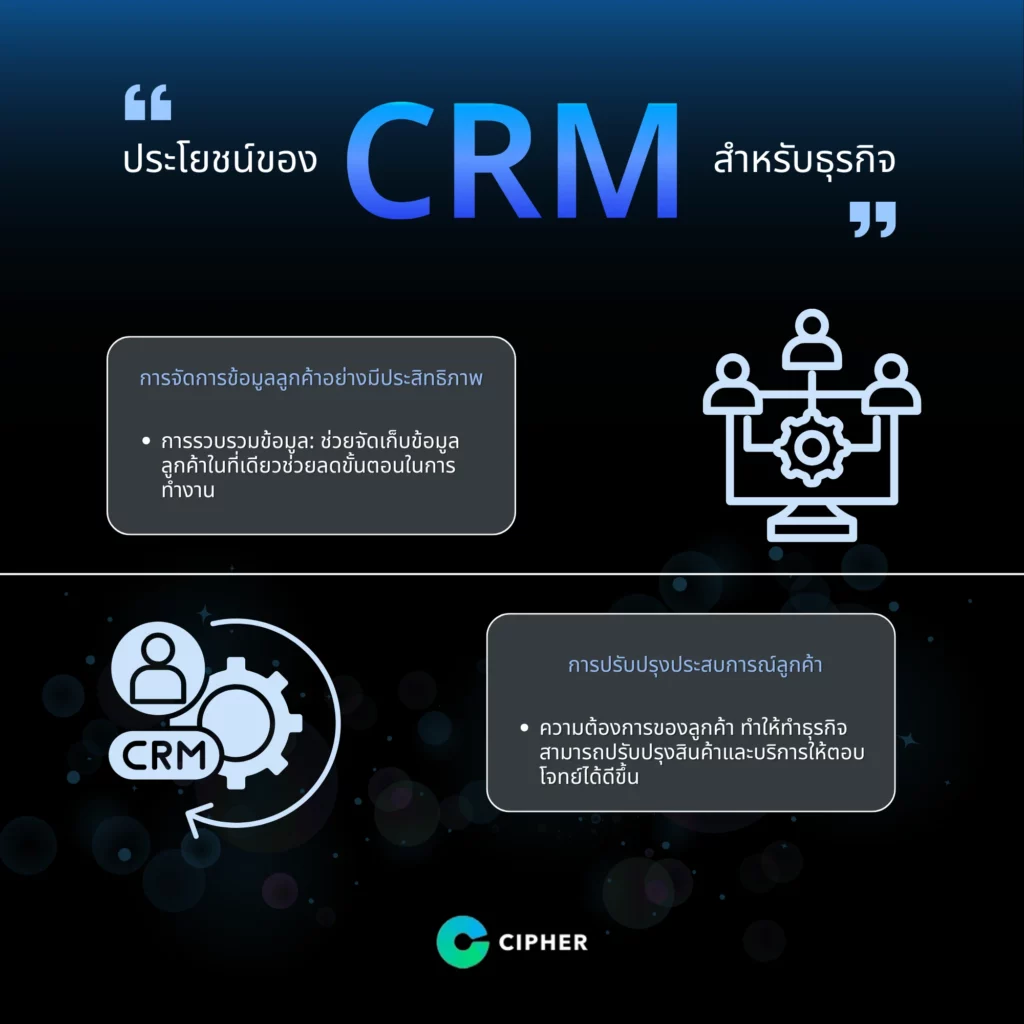 CRM is... What's the point? For business.