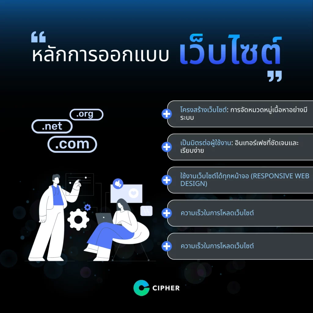 หลักการออกแบบเว็บไซต์สำคัญ
