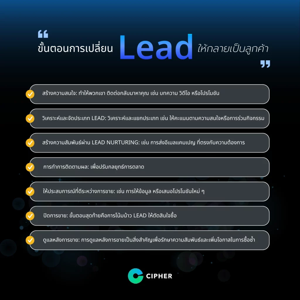 Lead คือ? ขั้นตอนการเปลี่ยน Lead ให้กลายเป็นลูกค้า