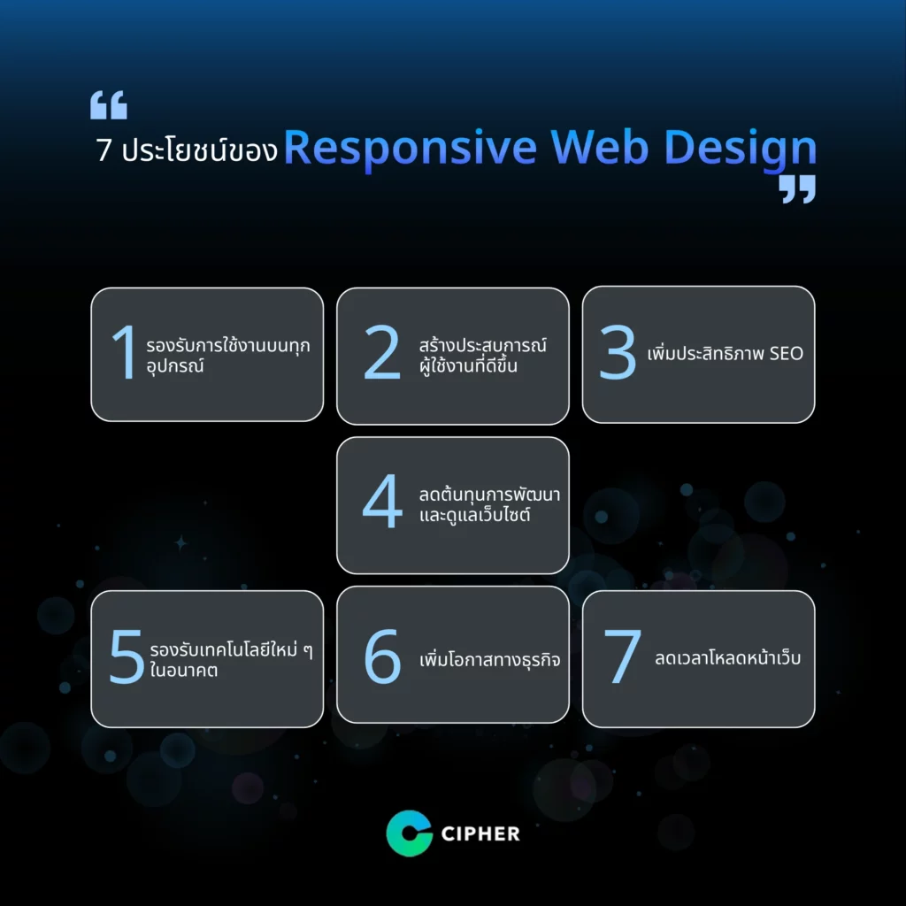 7 ประโยชน์ของ Responsive Web Design