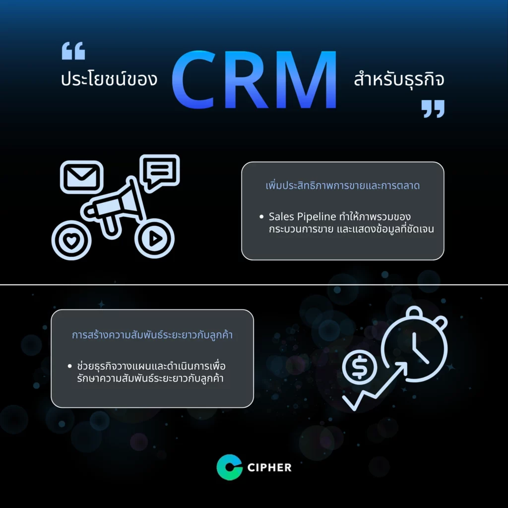 CRM is... What's the point? For business.