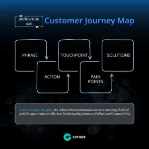 องค์ประกอบสำคัญของ Customer Journey Map