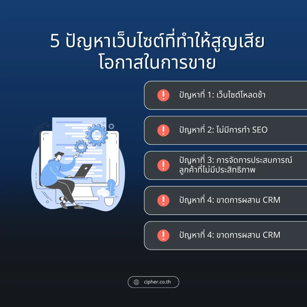 5 ปัญหาเว็บไซต์