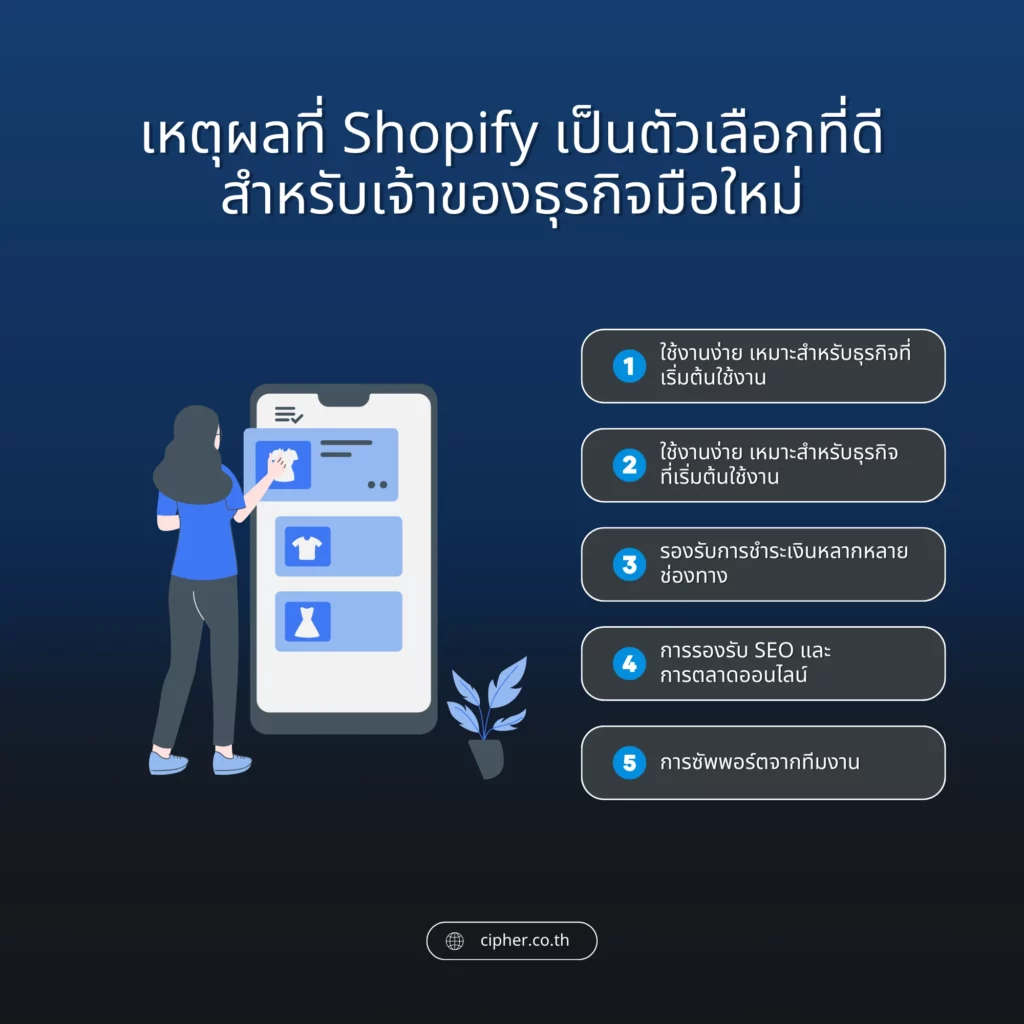 เหตุผลที่ Shopify เป็นตัวเลือกที่ดีสำหรับเจ้าของธุรกิจมือใหม่
