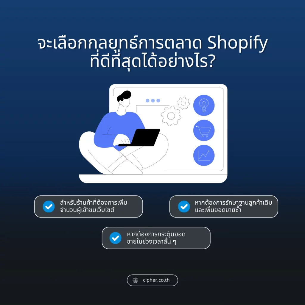 การเลือกกลยุทธ์การตลาด Shopify ที่ดีที่สุด