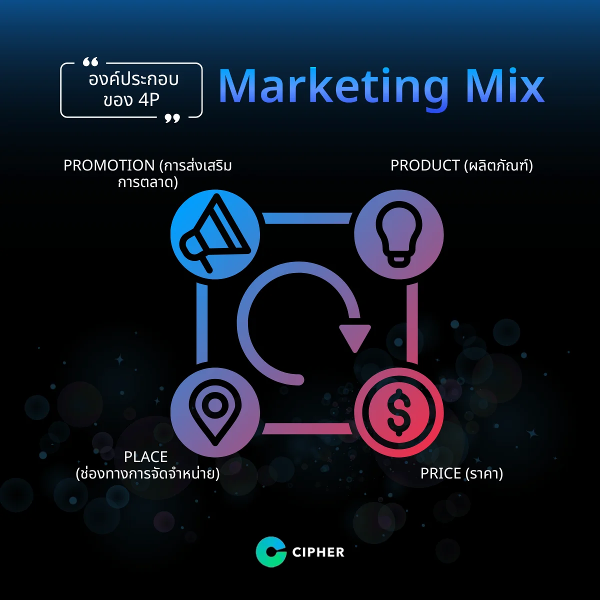 Marketing Mix คืออะไร? 4P สิ่งสำคัญของกลยุทธ์การตลาด