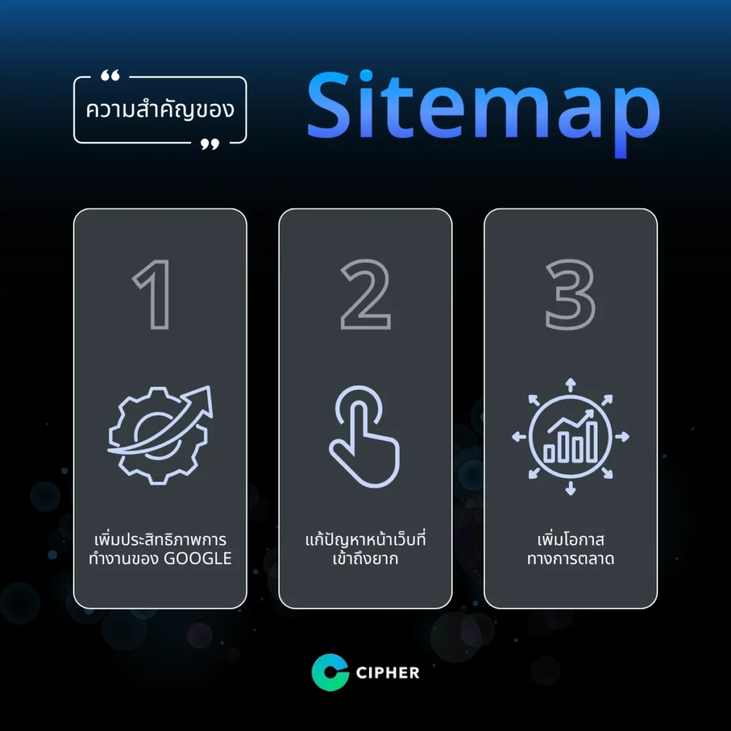 ความสำคัญของ Sitemap