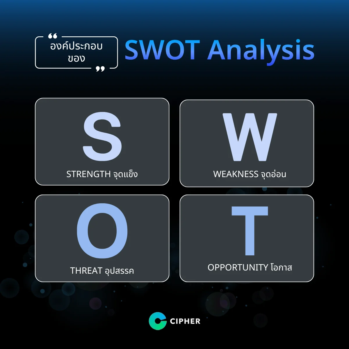 องค์ประกอบของ SWOT Analysis