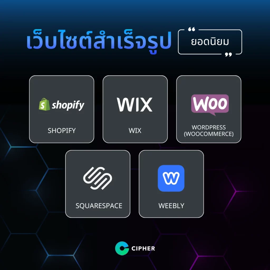 เว็บไซต์สำเร็จรูป สำหรับขายของออนไลน์ยอดนิยม