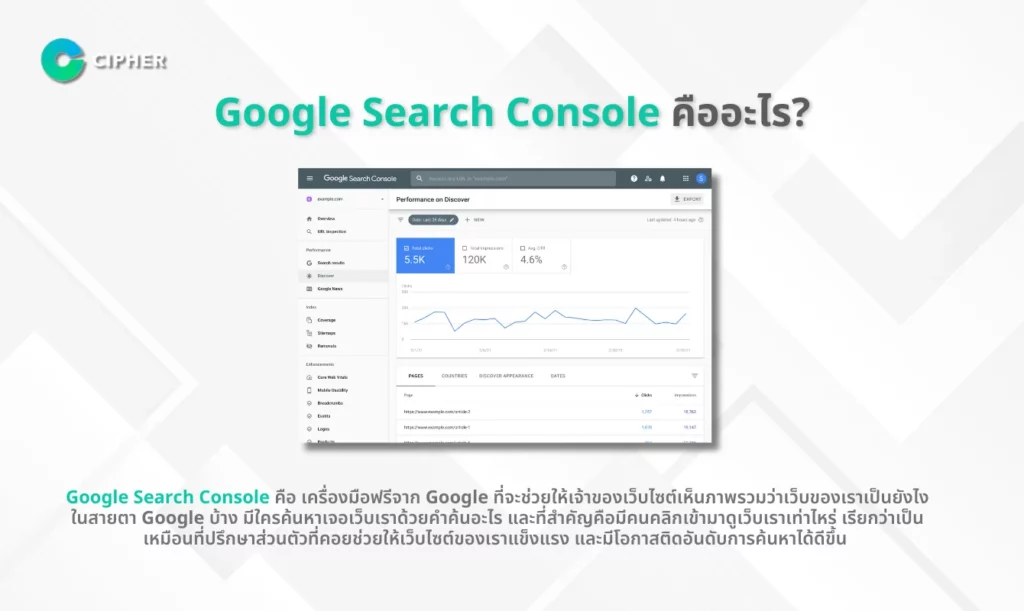 Google Search Console คืออะไร