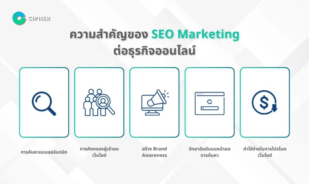 ความสำคัญของ SEO Marketing