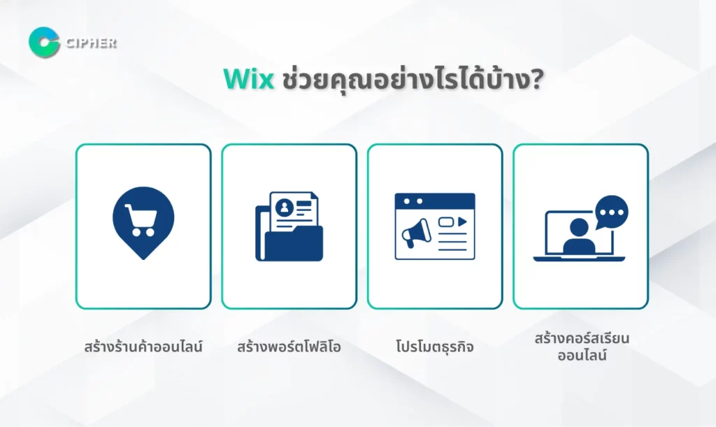 Wix คืออะไร ช่วยอะไรได้บ้าง?