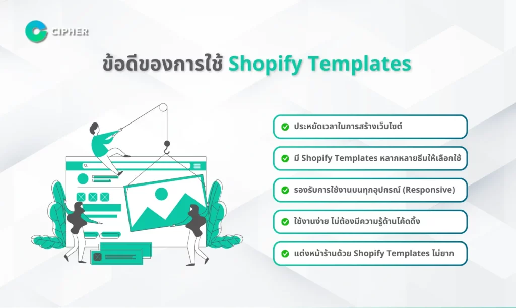 ข้อดีของ Shopify Templates