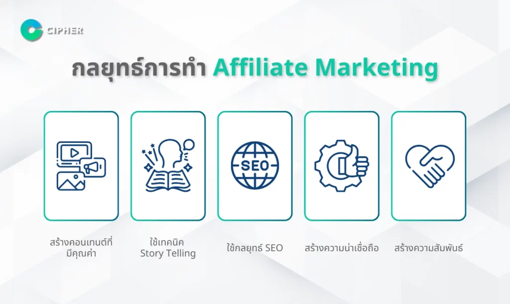 กลยุทธ์การทำ Affiliate Marketing