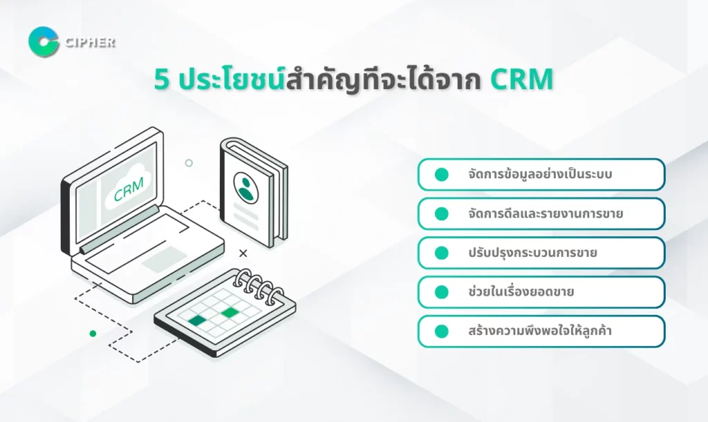 CRM ย่อมาจากอะไร- ประโยชน์ของ CRM