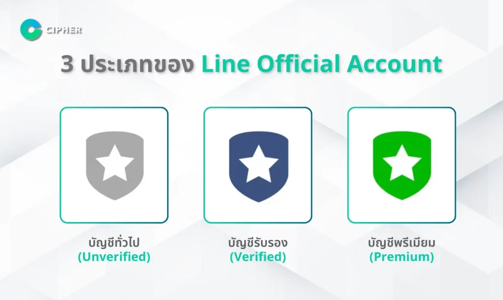 3 ประเภทบัญชี - Line Official Account คืออะไร?
