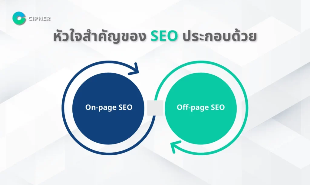 หัวใจของ SEO คืออะไร