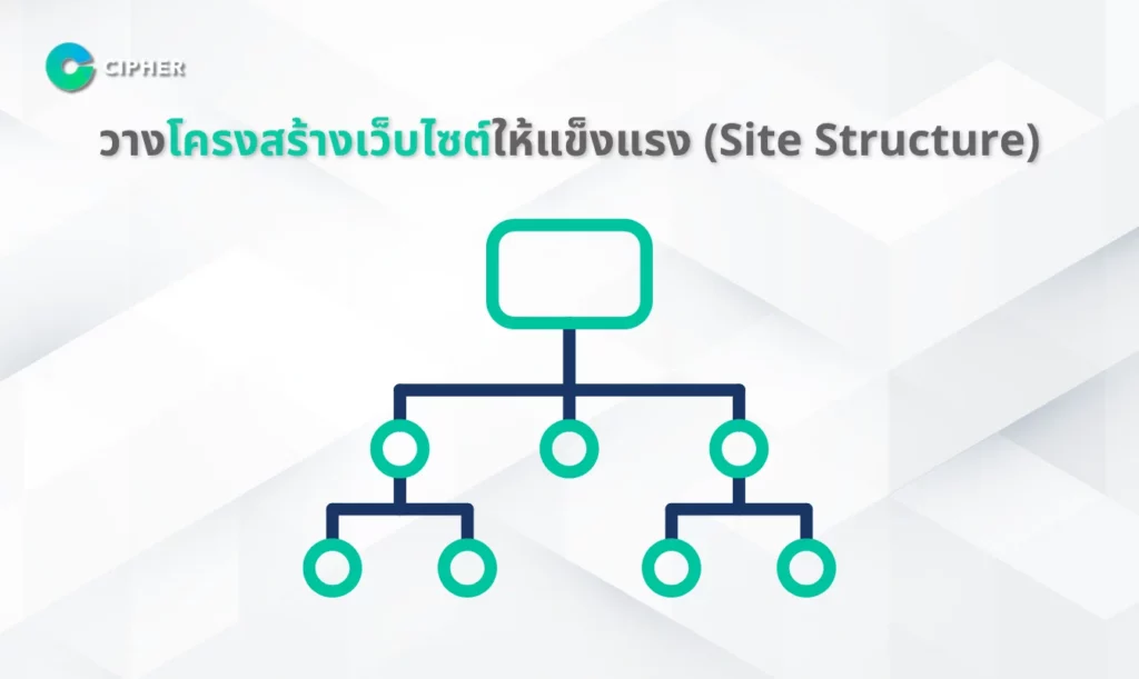 SEO คืออะไร - การวางแผน Site