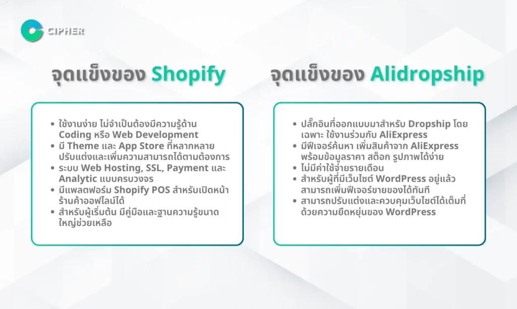 ข้อดีของ Shopify vs Alidropship