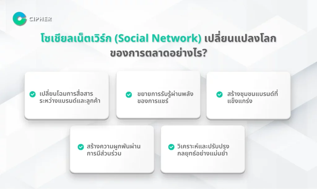Social Network คืออะไร - เปลี่ยนแปลงตลาดโลกได้อย่างไร