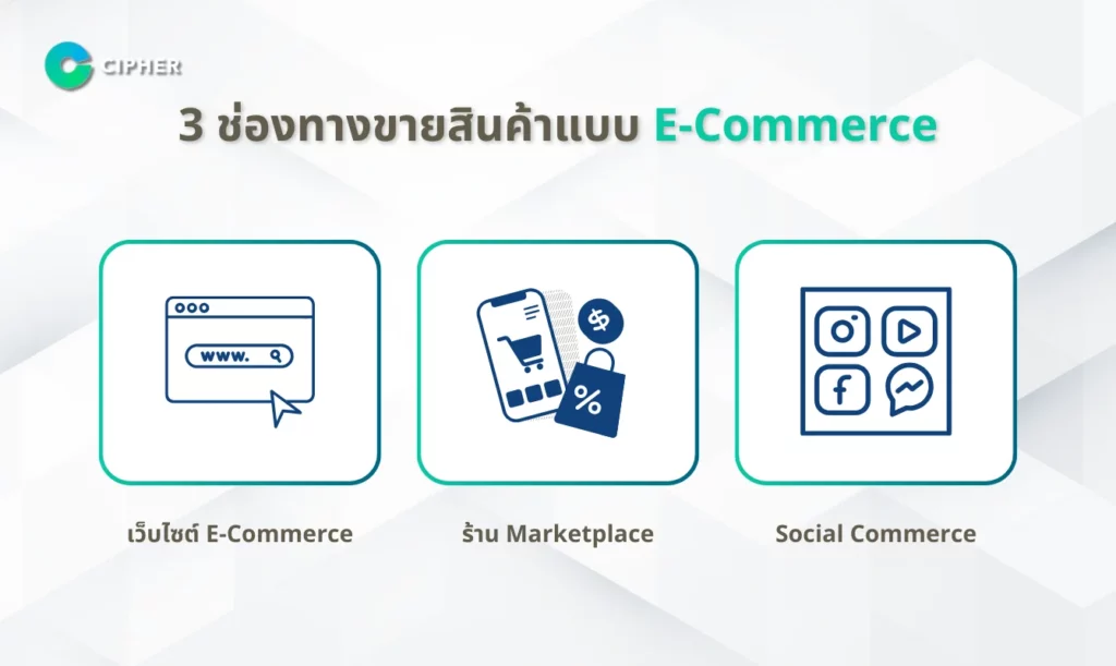 E-Commerce คืออะไร - ช่องทางการขาย E-Commerce