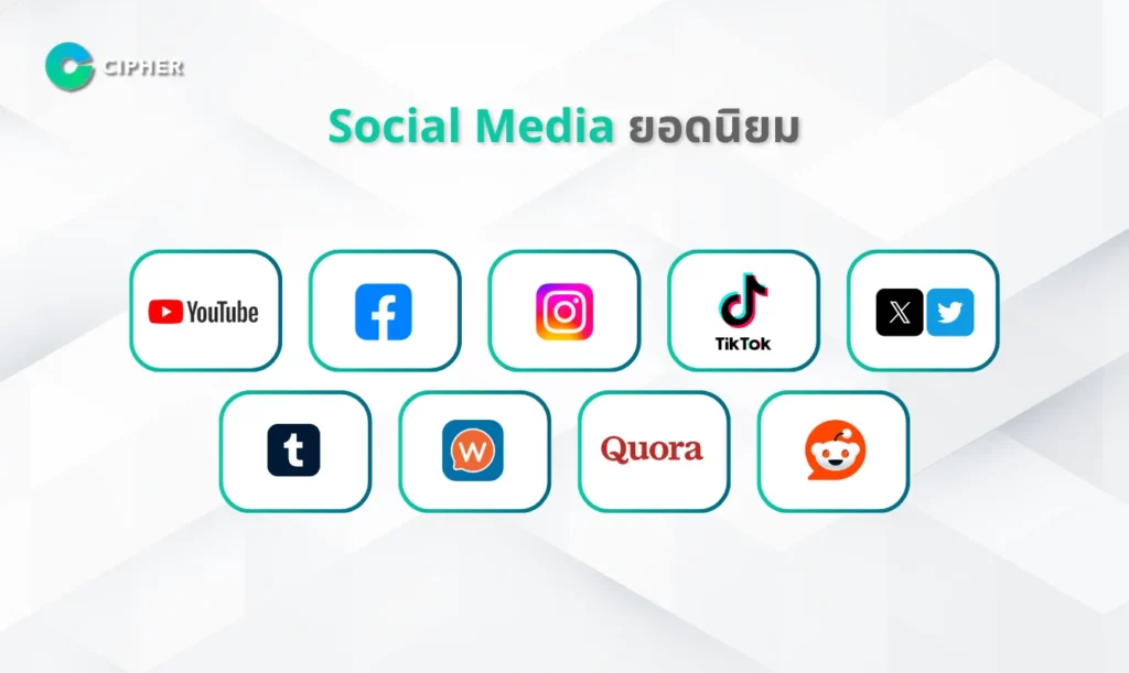 การสร้างตัวตนและการใช้โซเชียลมีเดีย (Instagram, Facebook, TikTok, YouTube)