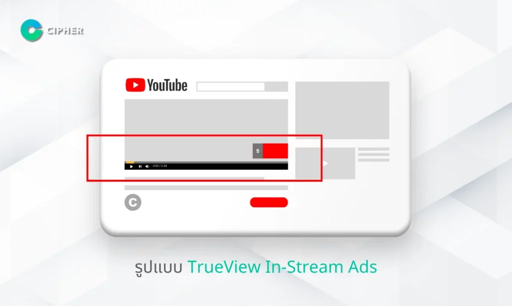 Youtube Ads- TrueView In-Stream Ads