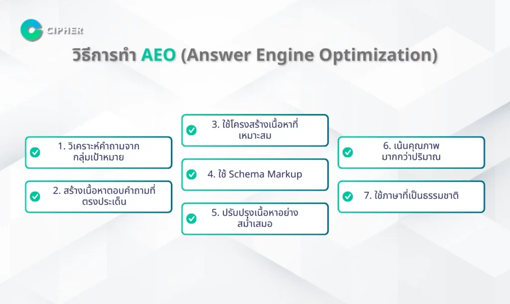วิธีทำ AEO (Answer Engine Optimization)