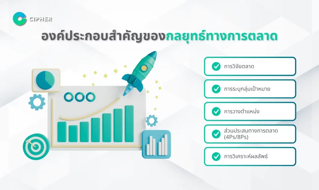 กลยุทธ์ทางการตลาด คืออะไร?