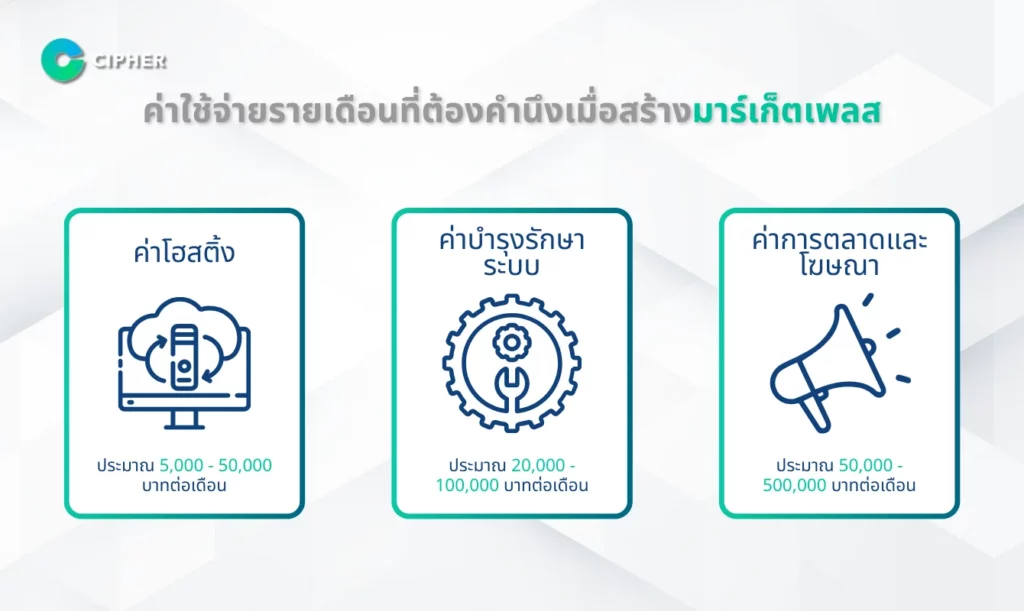 ต้นทุนพัฒนา Marketplace - ค่าใช้จ่าย