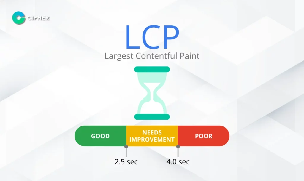 ปรับ Core Web Vital - LCP