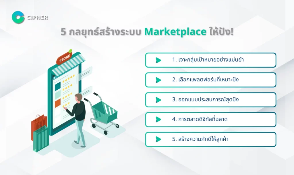 5 กลยุทธ์สร้างระบบ Marketplace