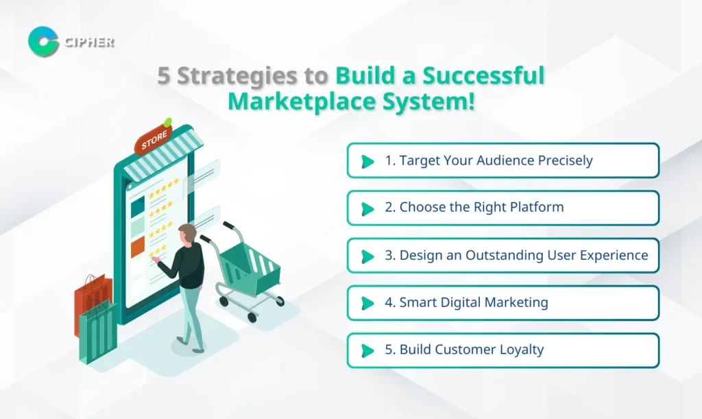 Building a Marketplace System Successfully