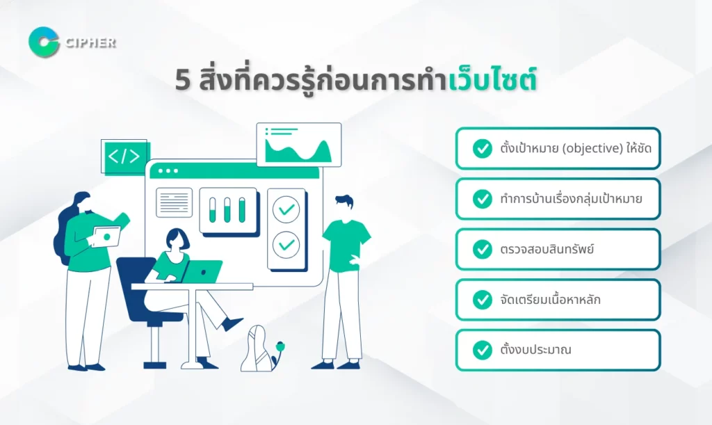 เว็บไซต์ คืออะไร? - 5 สิ่งที่ควรรู้ก่อนทำเว็บไซต์