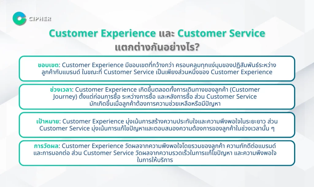 Customer Experience vs Customer Service - ต่างกันอย่างไร