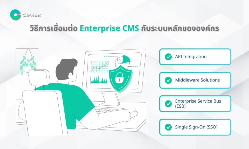 Enterprise CMS เชื่อมต่อระบบ - การเชื่อมต่อระบบ