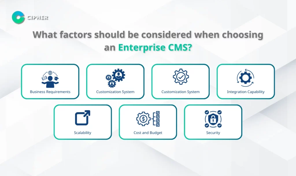 How to Choose an Enterprise CMS