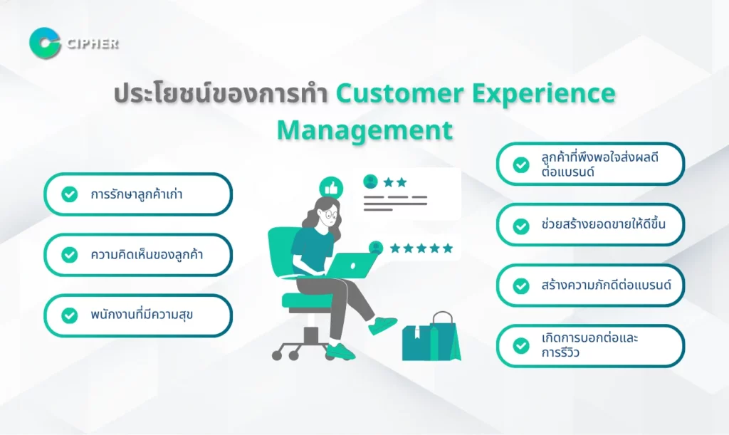 ประโยชน์ของการออกแบบ Customer Experience อย่างมีกลยุทธ์
