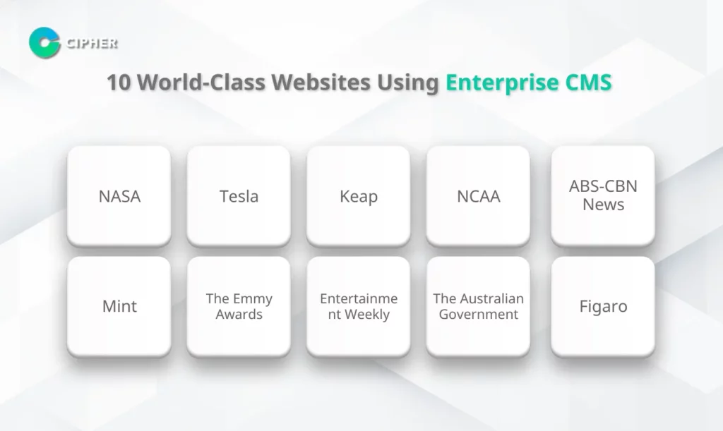 10 Enterprise CMS Examples