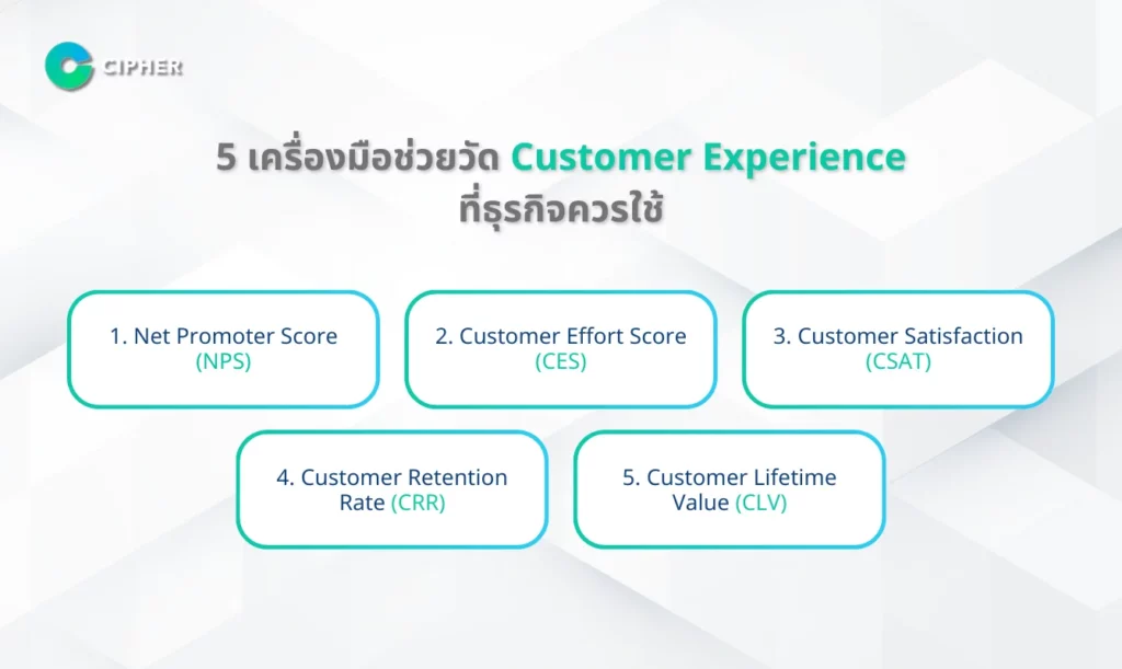 5 เครื่องมือช่วยวัด Customer Experience