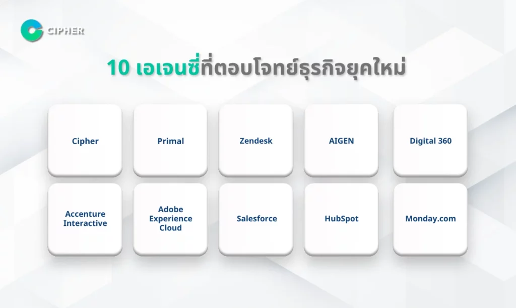 Customer Experience สำคัญแค่ไหน? รวม 10 เอเจนซี่ที่ตอบโจทย์ธุรกิจยุคใหม่