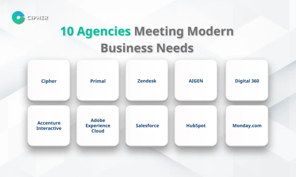 How Important is Customer Experience: Top 10 Agencies